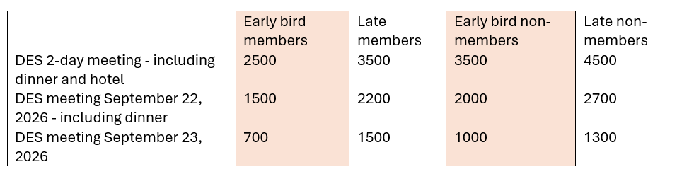 Terms: It is not possible to cancel a registration, but you may transfer your spot to a colleague or other participant, according to the venue’s terms.